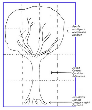 Arbre